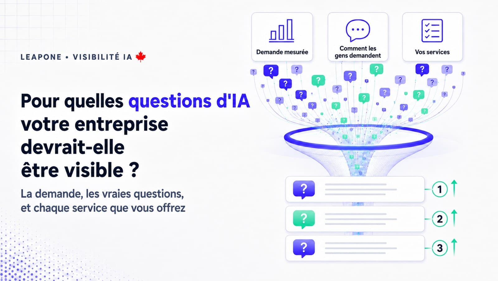 Pour quelles questions d'IA votre entreprise devrait-elle être visible ?