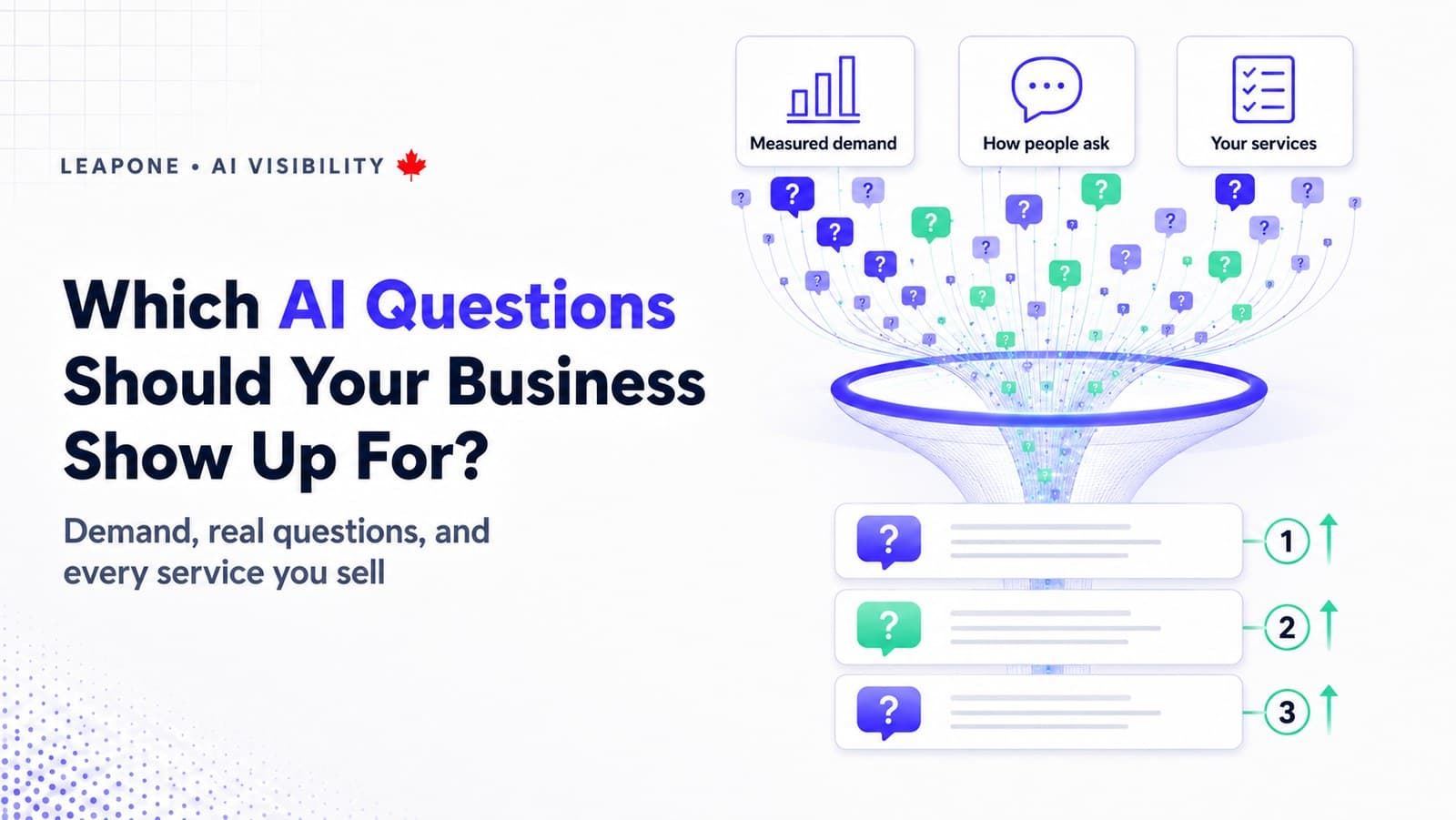 Which AI Questions Should Your Business Show Up For?