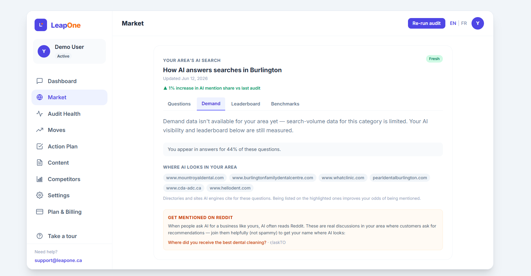Demande — volume de recherche, les sites que l’IA cite, et les fils Reddit où les clients posent des questions